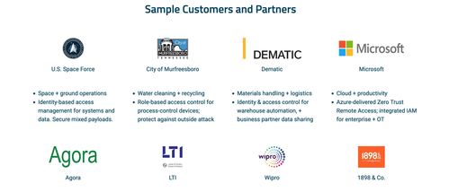 網(wǎng)絡安全初創(chuàng)公司Xage完成B輪3000萬美元融資，強化關鍵基礎設施防護能力