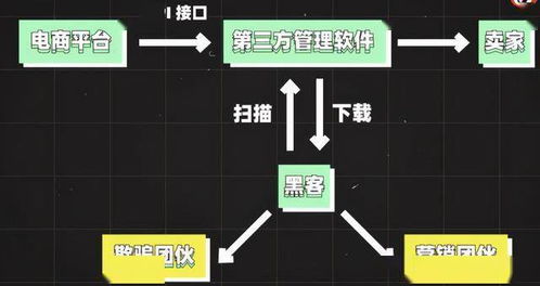 女子網購現詭異細節 商家竟知三年前住址，網絡信息安全警鐘再響