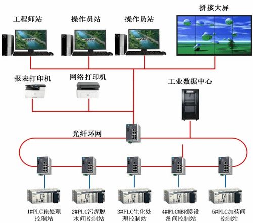 污水處理廠自控系統(tǒng)項(xiàng)目案例 計(jì)算機(jī)系統(tǒng)服務(wù)賦能智慧水務(wù)