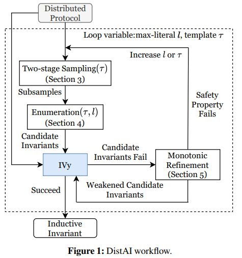 OSDI 2021最佳論文揭曉，邢波團隊數據處理研究成果入選