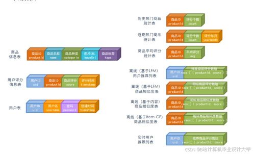 基于Hadoop、Spark與Kafka的淘寶電商大數據推薦系統與情感分析